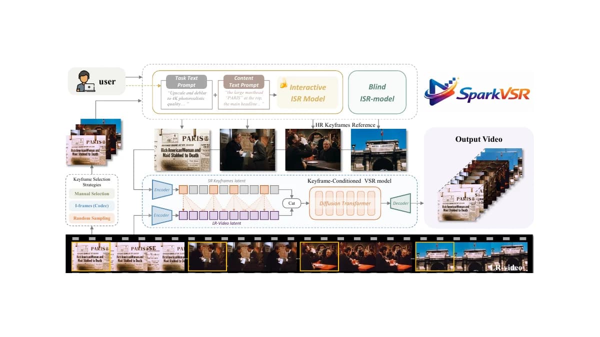 SparkVSR: Interactive Video Super-Resolution via Sparse Keyframe Propagation overview