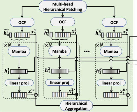MambaST: A Plug-and-Play Cross-Spectral Spatial-Temporal Fuser for Efficient Pedestrian Detection overview